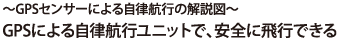 ～GPSセンサーによる自立航行の解説図～GPSによる自立航行ユニットで、安全に飛行できる